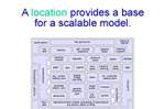 Unlimited Numbers of Locations - Stackable Model